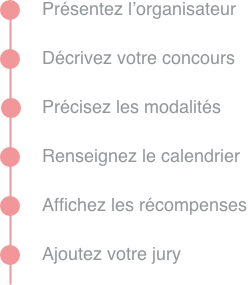 Timeline organisation concours